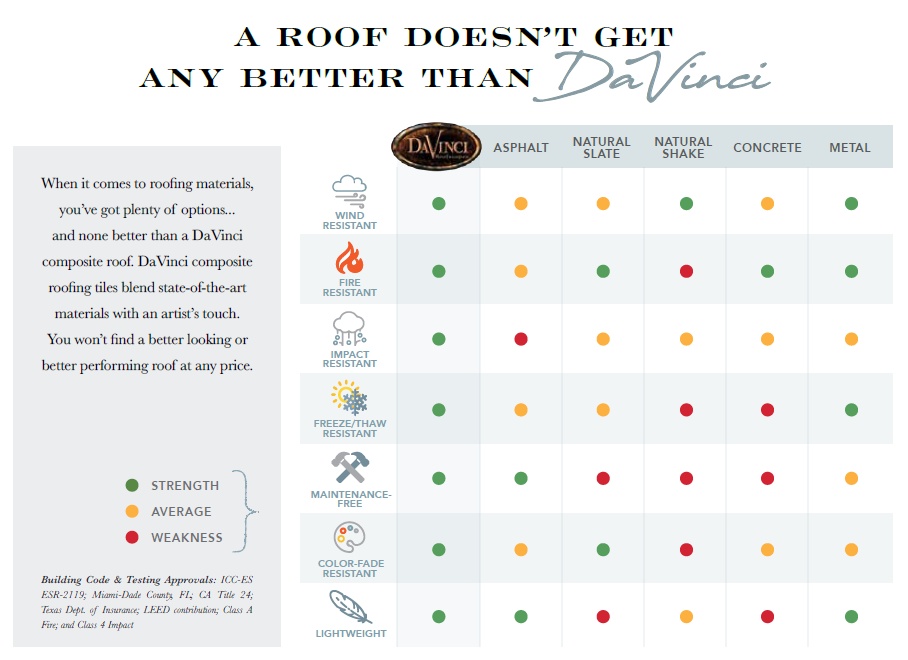 DaVinci Roofing Quality Comparison Chart